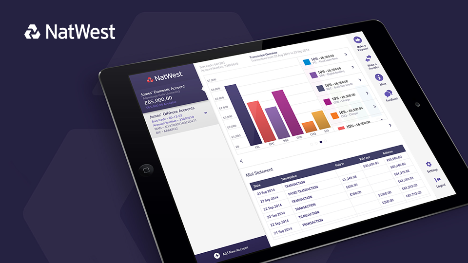 NATWEST