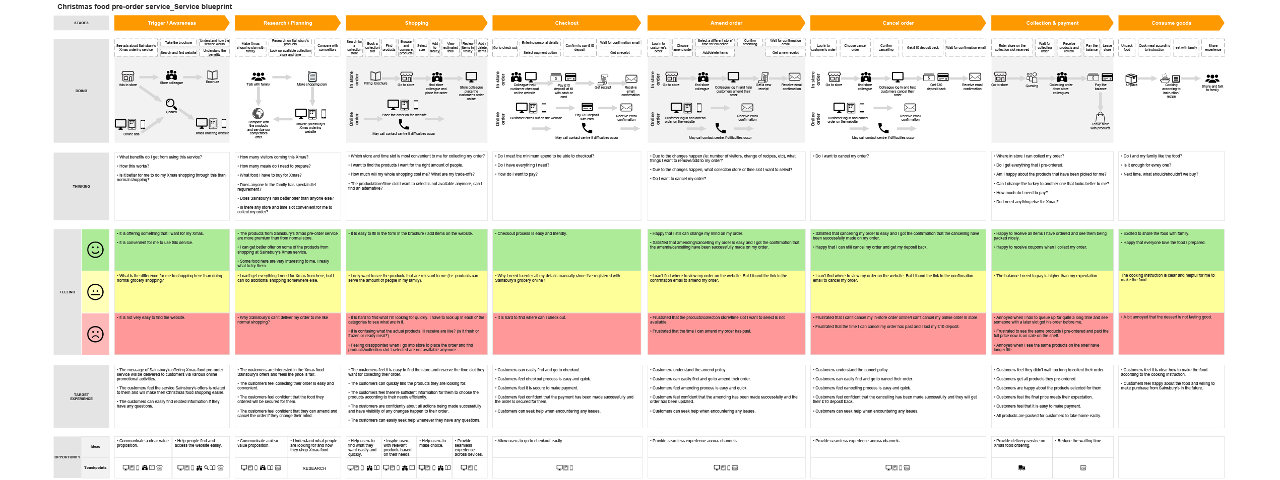 Xmas_Service-Blueprint